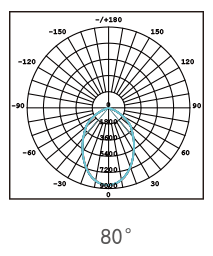 GC405 配光曲線.png